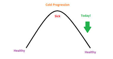Cold