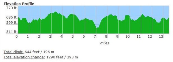Racefest Elevation_crop