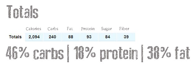 Totals