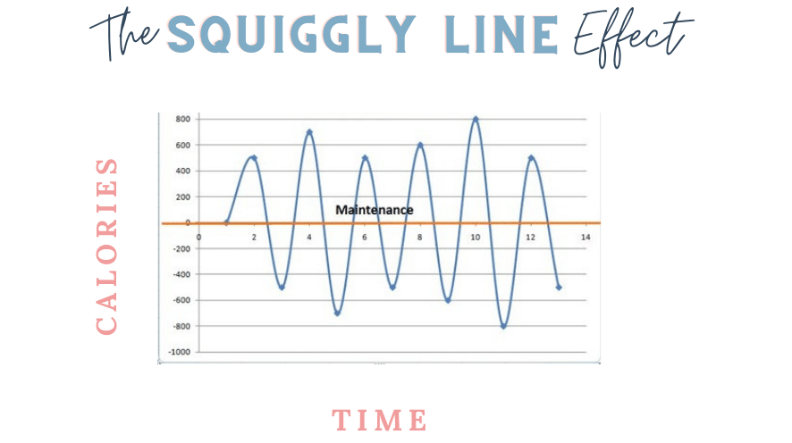 squiggly line graph