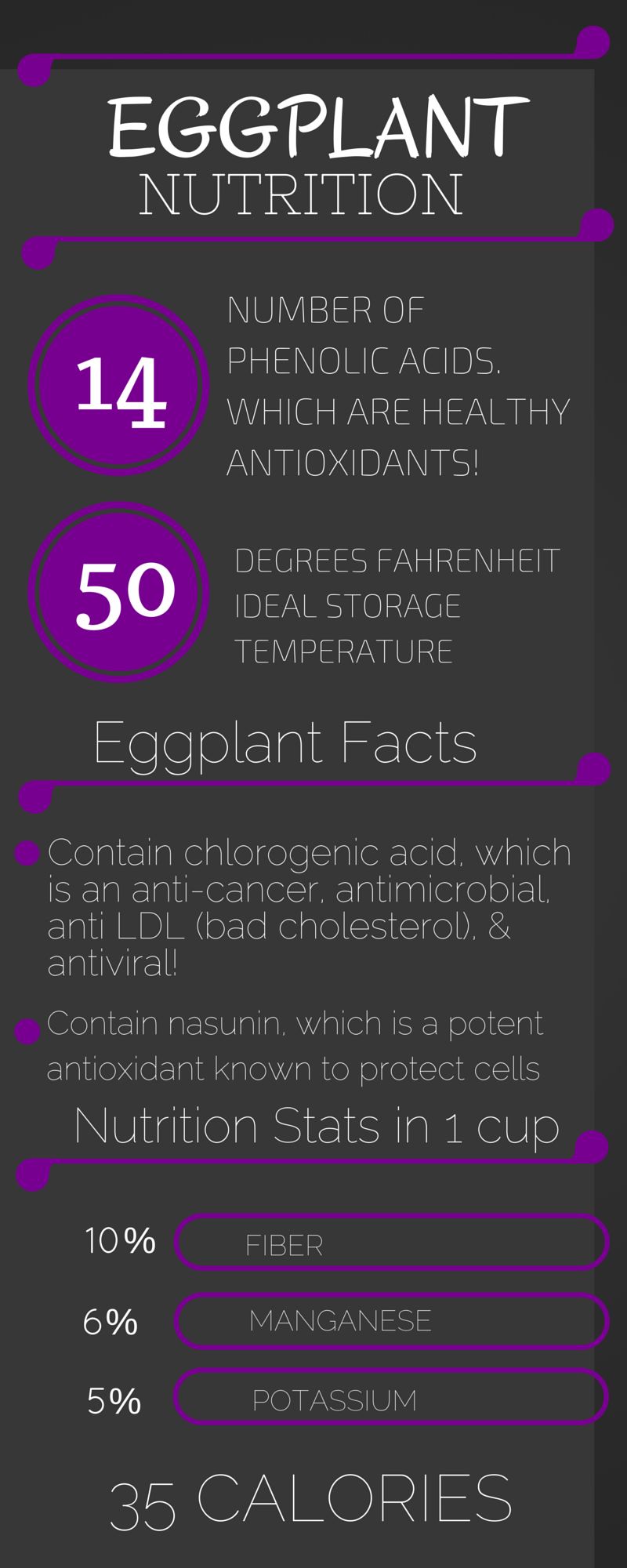 EGGPLANT NUTRITION