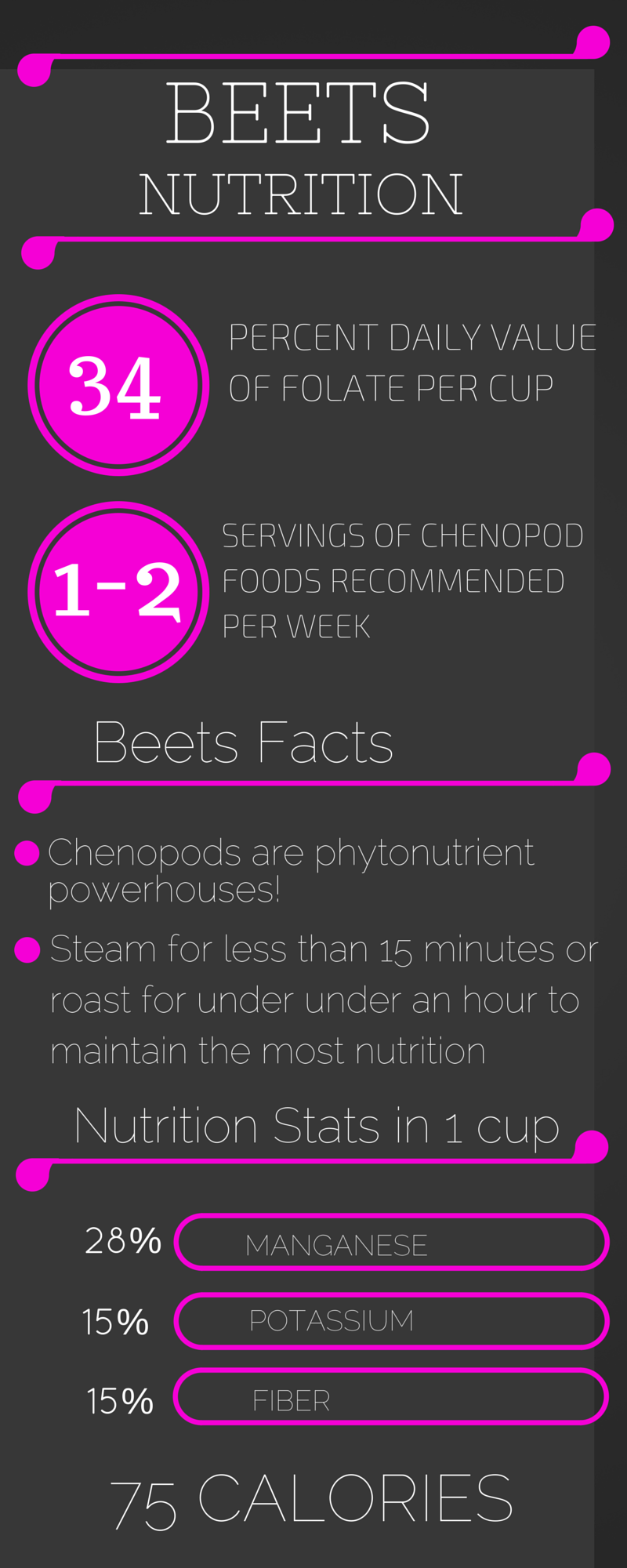 BEETS NUTRITION
