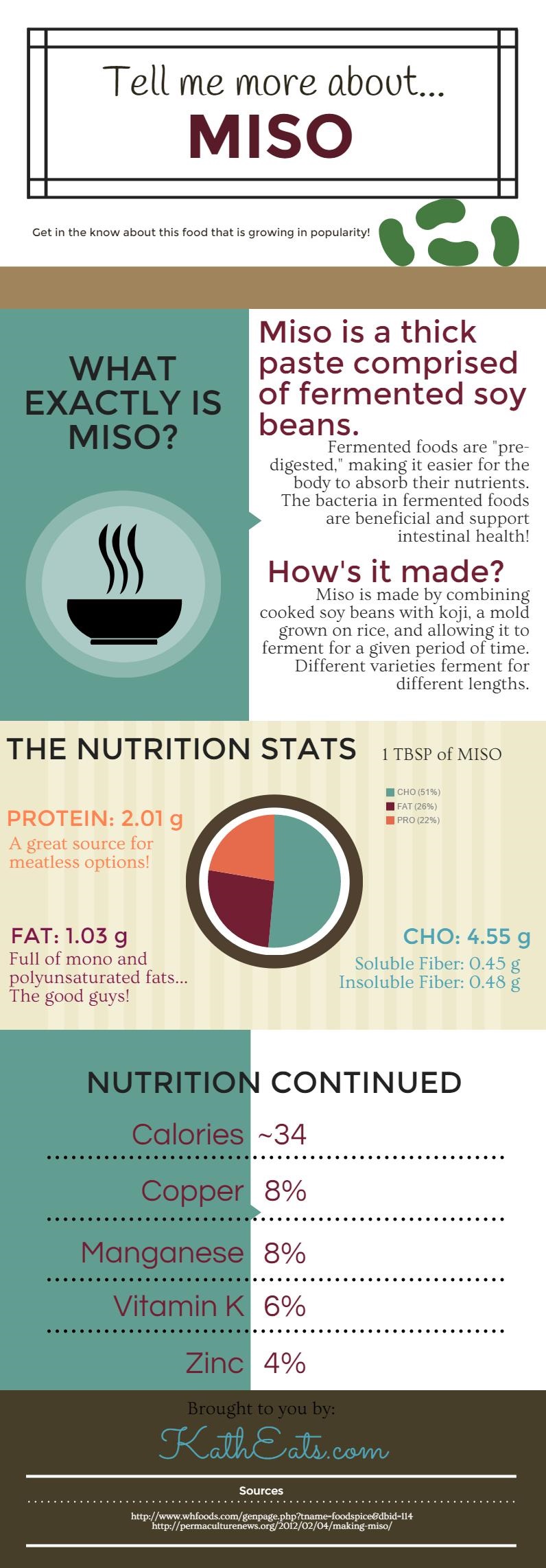 MISO nutrients