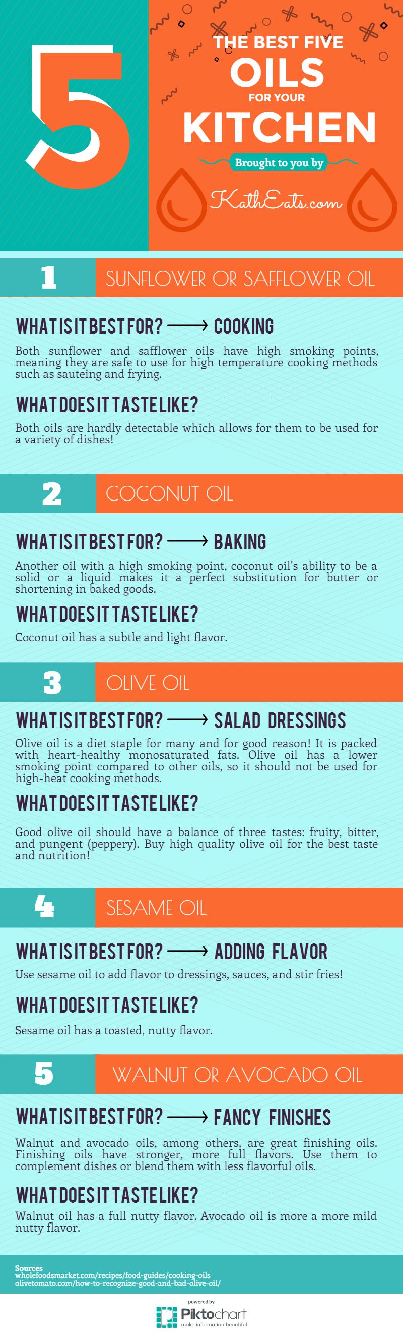 The 5 Best Oils // katheats.com 